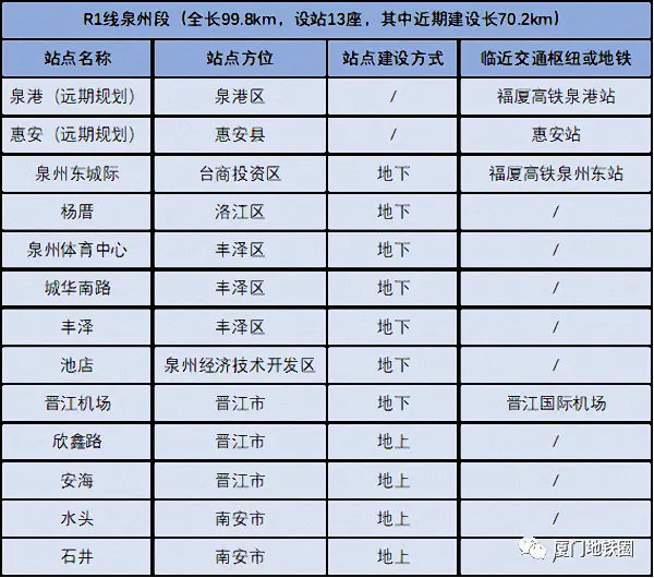 中标公示厦漳泉城际轨道r1线全线规划站点曝光漳州设站12座