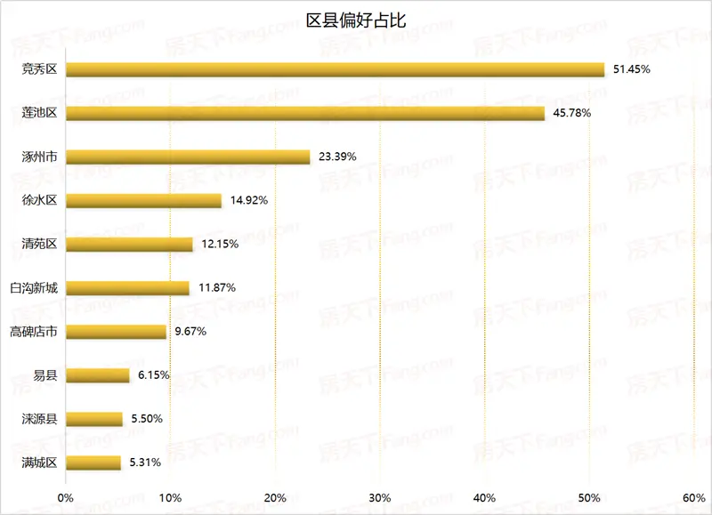2020保定楼市年终白皮书之购房者篇