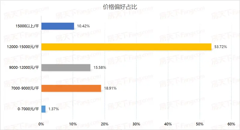 2020保定楼市年终白皮书之购房者篇
