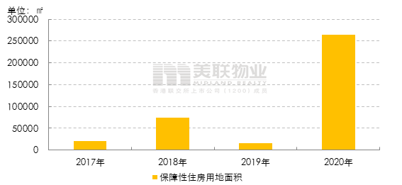 2020年深圳楼市报告-美联物业