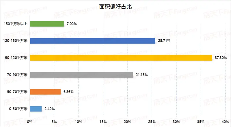 2020保定楼市年终白皮书之购房者篇
