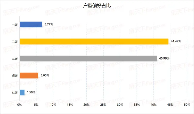 2020保定楼市年终白皮书之购房者篇