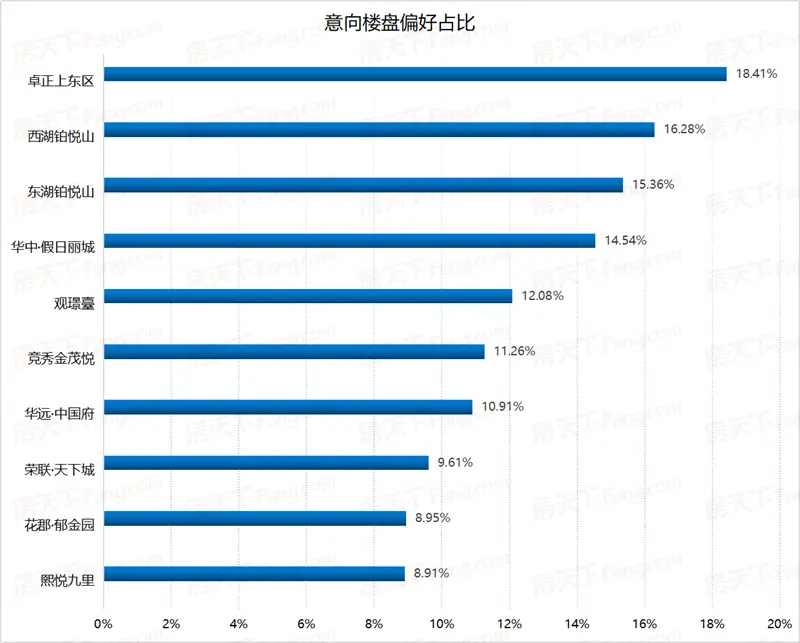 2020保定楼市年终白皮书之购房者篇