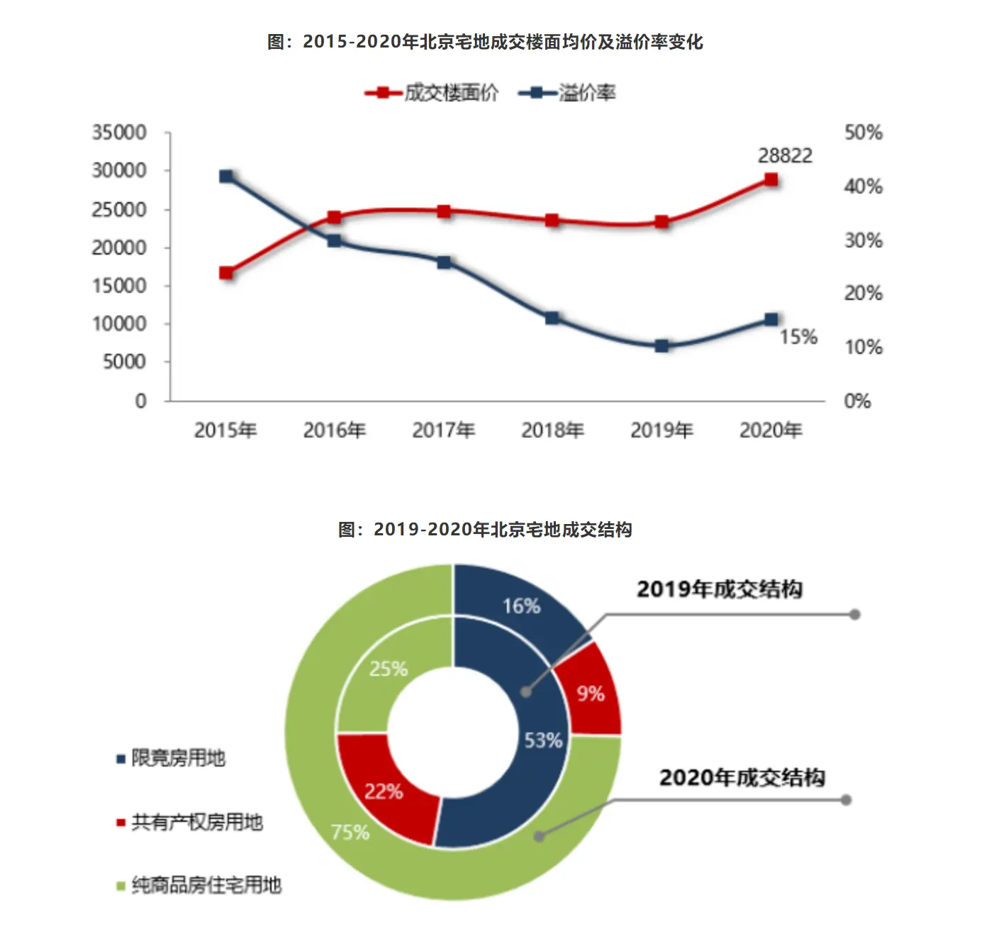 2020年北京楼市年度盘点 看北京市场发展特点及变化趋势