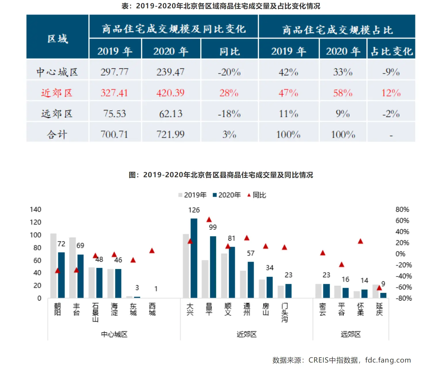 2020年北京楼市年度盘点 看北京市场发展特点及变化趋势