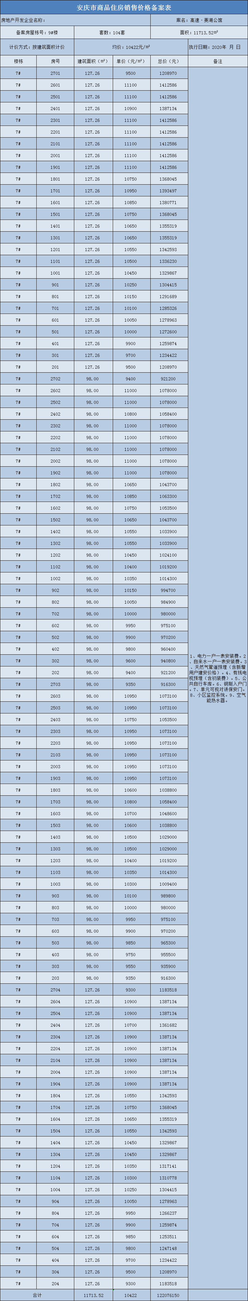 安庆高速·菱湖公馆共备案住宅244套，备案均价约为10582元/㎡