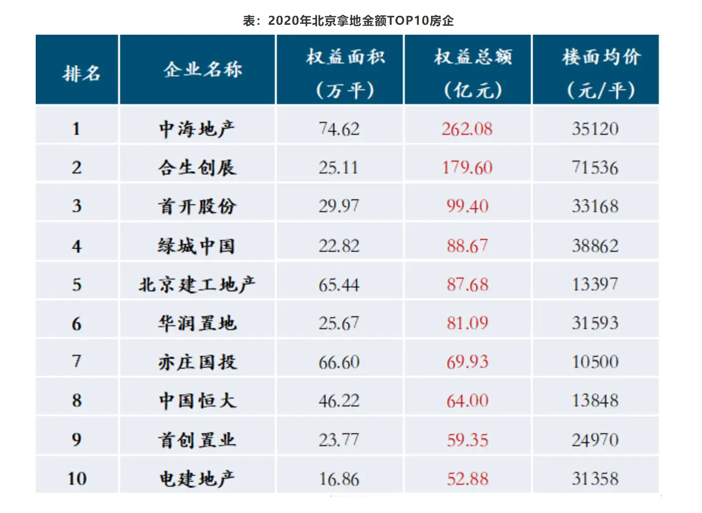 2020年北京楼市年度盘点 看北京市场发展特点及变化趋势