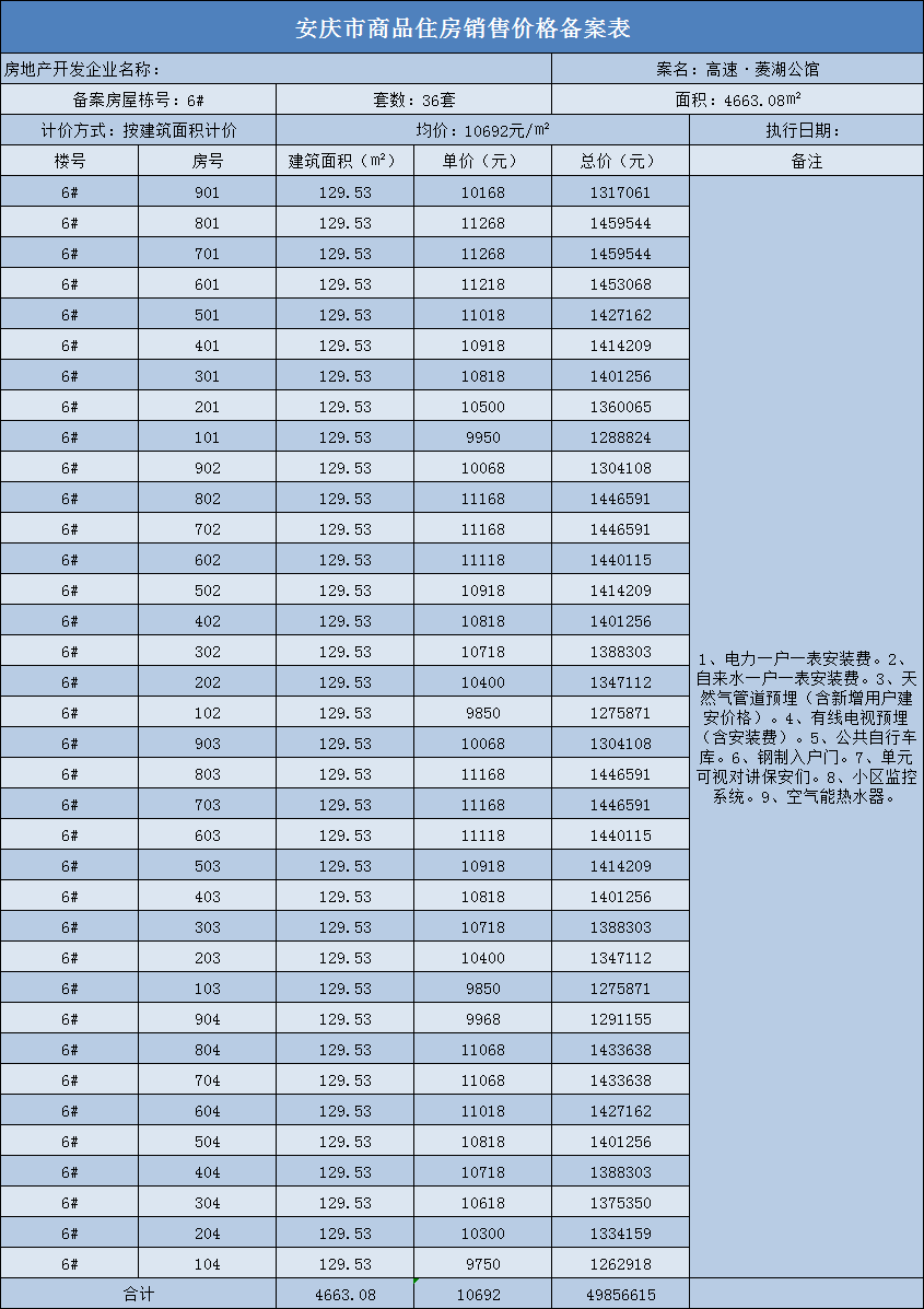 安庆高速·菱湖公馆共备案住宅244套，备案均价约为10582元/㎡