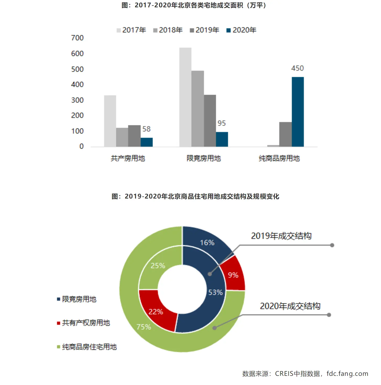 2020年北京楼市年度盘点 看北京市场发展特点及变化趋势