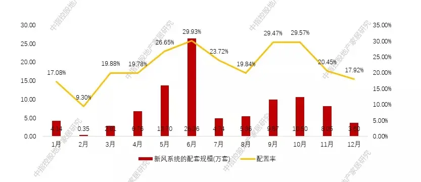 疫情常態(tài)化，新風(fēng)發(fā)展正當(dāng)時(shí)