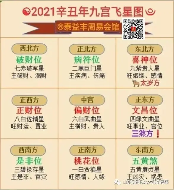 2021年如何利用风水布局,福气财气都"招"来,催旺2021年的财运?