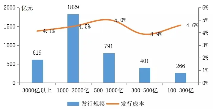 2021年房地产金融趋势预判
