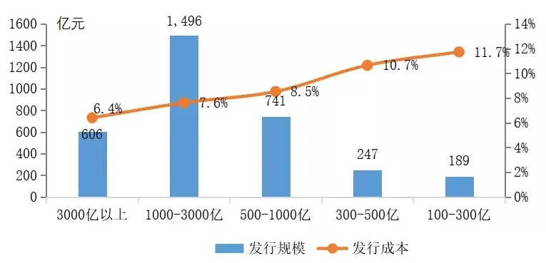 2021年房地产金融趋势预判