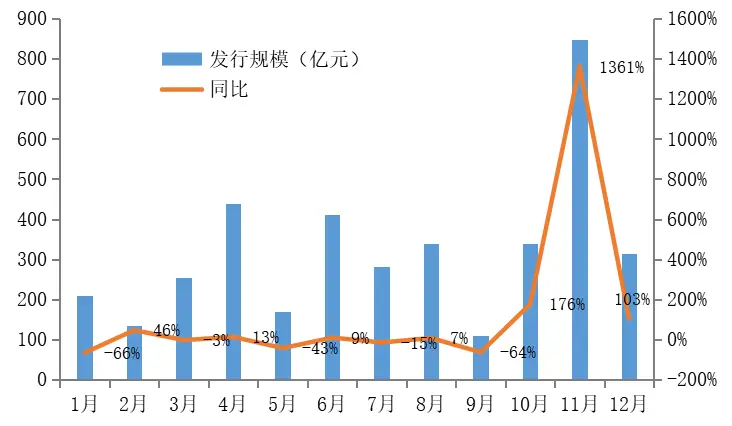 2021年房地产金融趋势预判