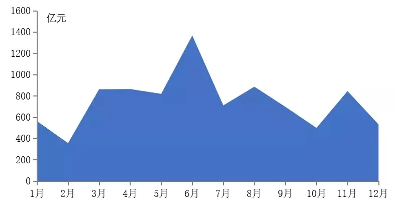 2021年房地产金融趋势预判