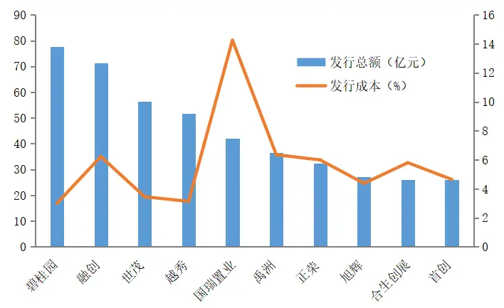 2021年房地产金融趋势预判
