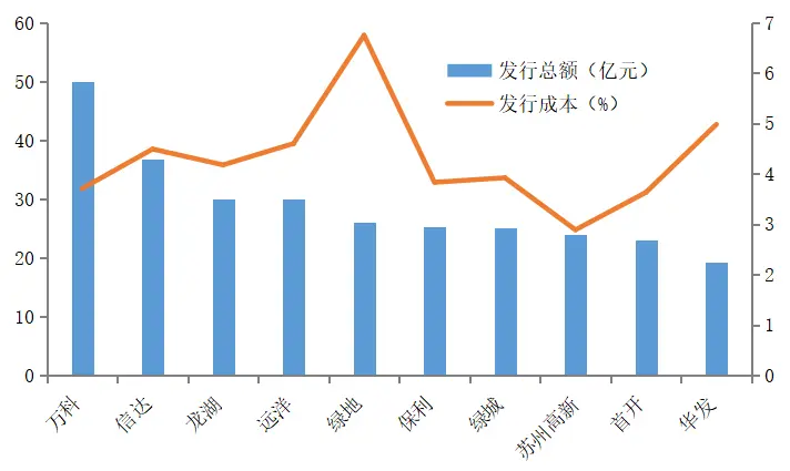 2021年房地产金融趋势预判