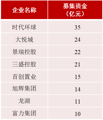 2021年房地产金融趋势预判