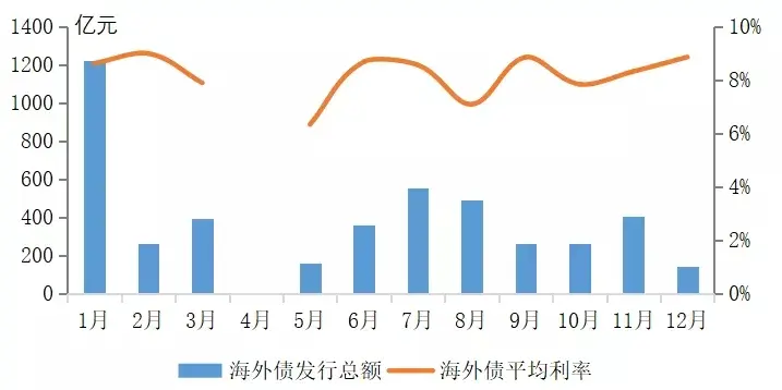 2021年房地产金融趋势预判