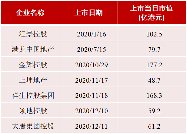 2021年房地产金融趋势预判