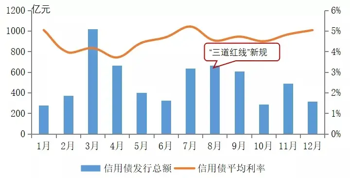 2021年房地产金融趋势预判