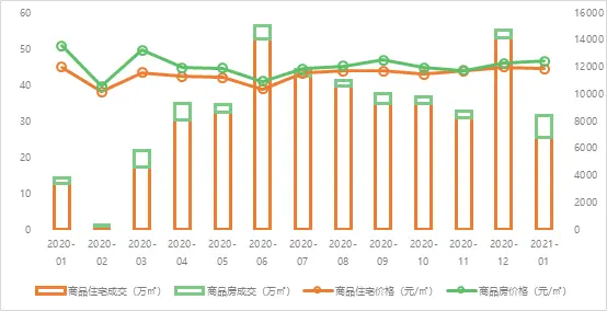 2021年1月烟台房地产企业销售业绩排行榜