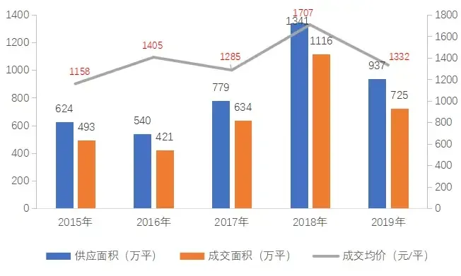 江西上饶恒大养生谷：江西省国际健康宜居示范区