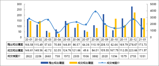 2021年1月烟台房地产企业销售业绩排行榜
