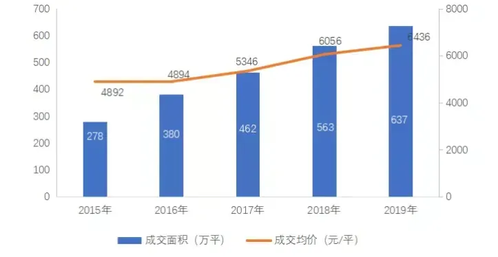 江西上饶恒大养生谷：江西省国际健康宜居示范区