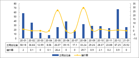 2021年1月烟台房地产企业销售业绩排行榜