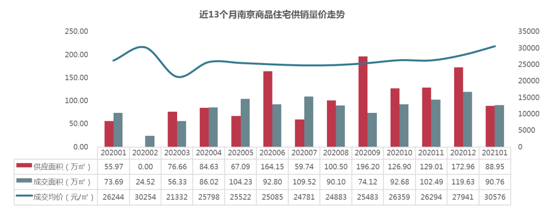 2021年1月南京房地产企业销售业绩排行榜