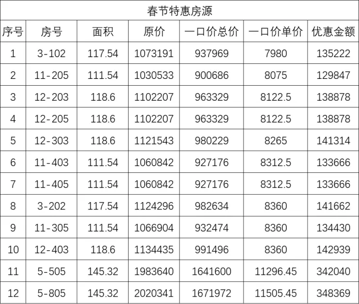 2021年春节大理楼盘优惠多多，新春钜惠等你回家！