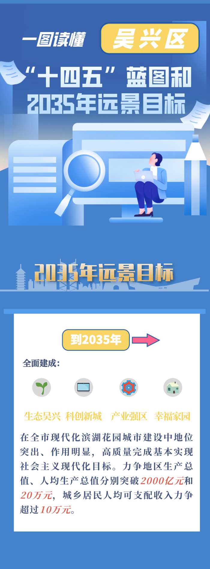 最新吴兴区十四五规划蓝图出台2035年gdp目标突破2000亿