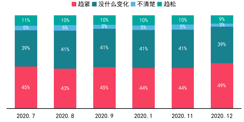 中指调查：2020近四成受访者成功置业 2021楼市预期更乐观