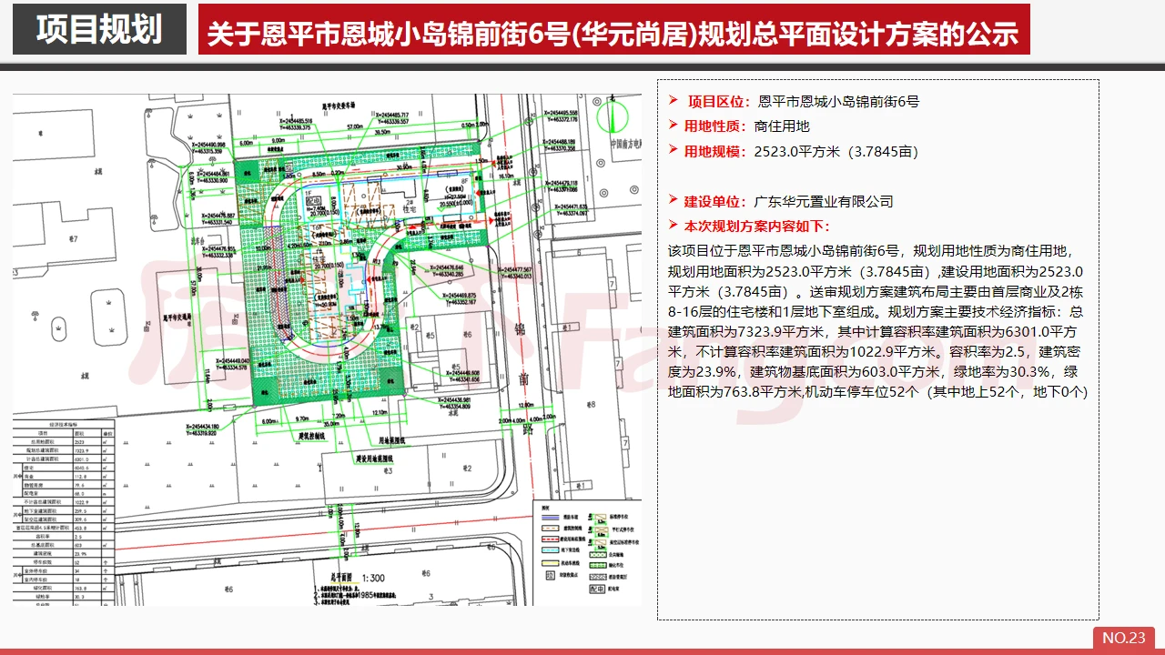 2021年1月恩平市房地产市场报告.pdf