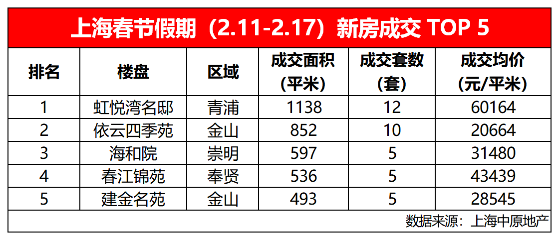 上海计分买房蝴蝶效应:购房者屏息等待入围结果,春节楼市平淡