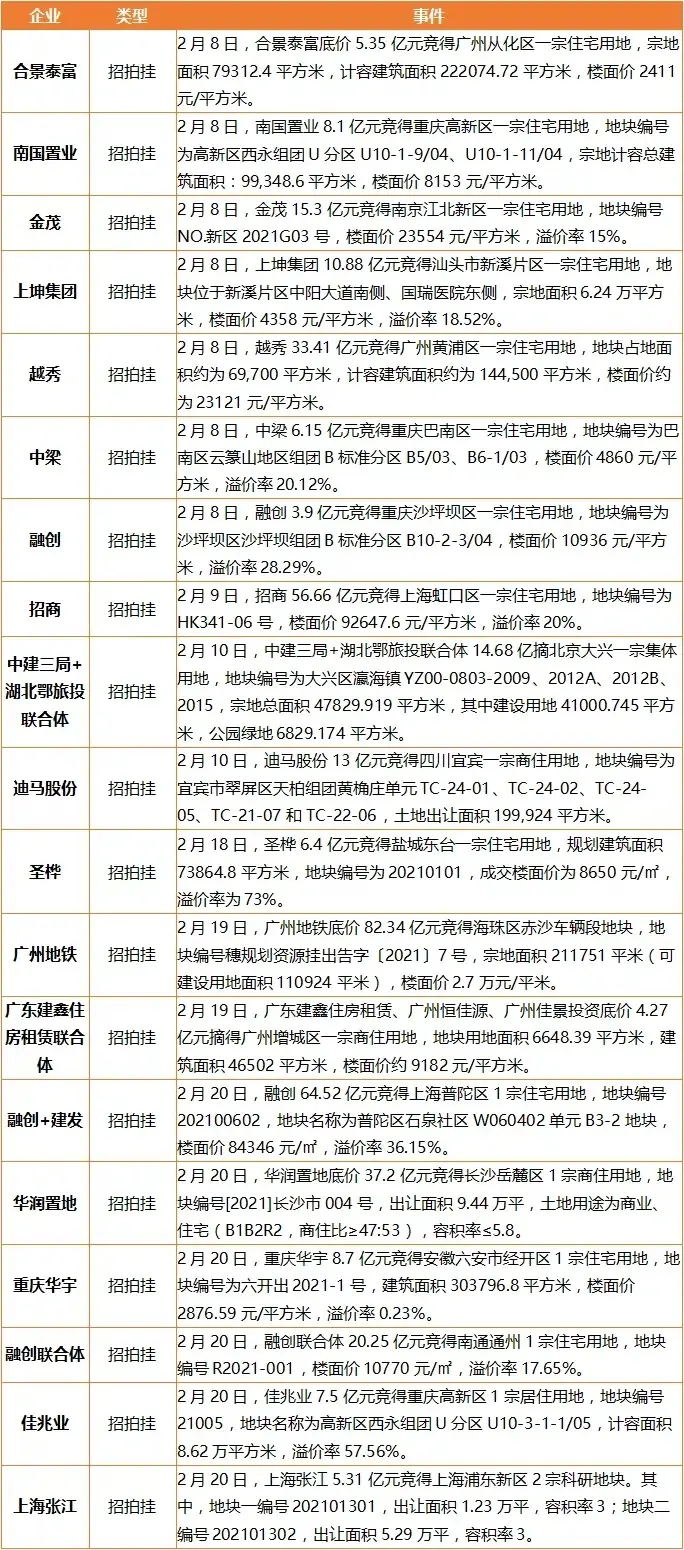 葛洲坝集团拟分期发行130亿元公司债券 广州地铁底价82.34亿元竞得海珠区赤沙车辆段地块