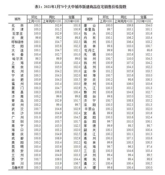 bsport体育最新房价出炉一线城市全部上涨接下来楼市走势或许定了(图2)