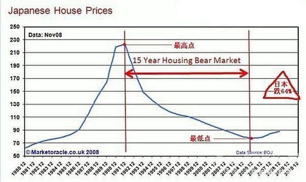 1991年日本房价崩盘时，那些高位买房的人，后来都怎么样了