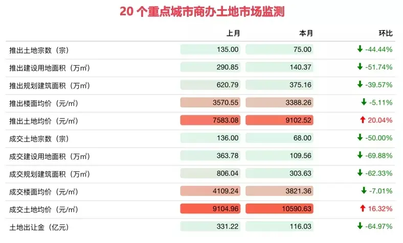 领展27.72亿收购上海七宝万科广场50%股权 资本市场金融科技创新试点落地北京