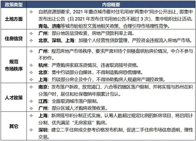 涨1.8％！2月百城房价曝光！66城上涨？房价再“冲”新高！