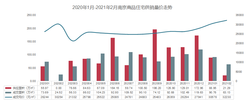 2021年1-2月南京房地产企业销售业绩排行榜
