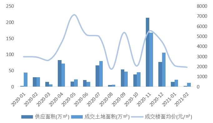 2021年1-2月扬州房地产企业销售业绩排行榜