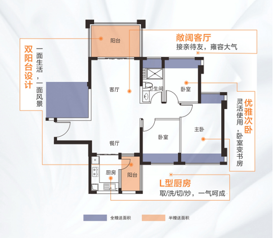 可炫耀的贵府 | 万华城市花园141㎡大五房即将盛誉加推！