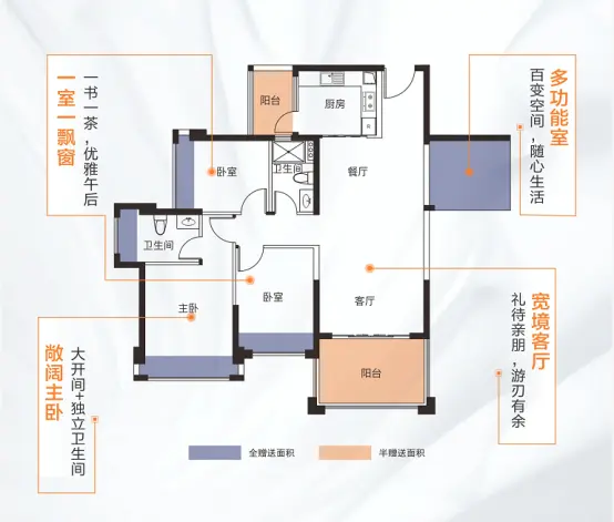 可炫耀的贵府 | 万华城市花园141㎡大五房即将盛誉加推！