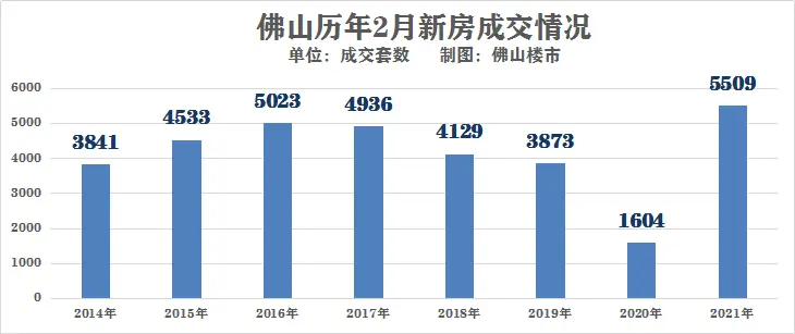 “涨”声四起，千灯湖好房买少见少，南海之眼成千灯湖最优选