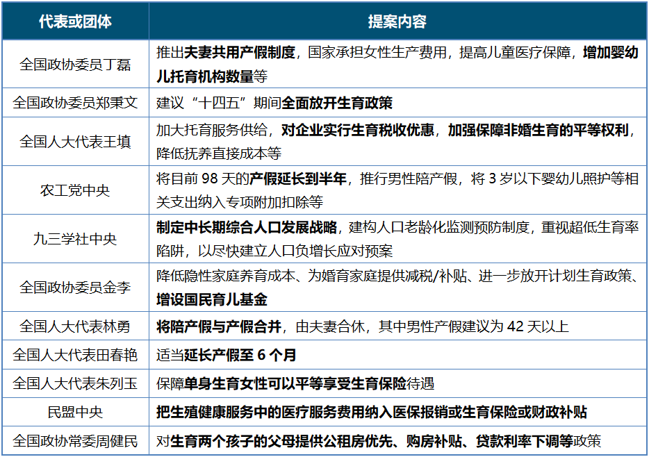 生育相关提案频上热搜，哪些区域人口危机迫在眉睫？