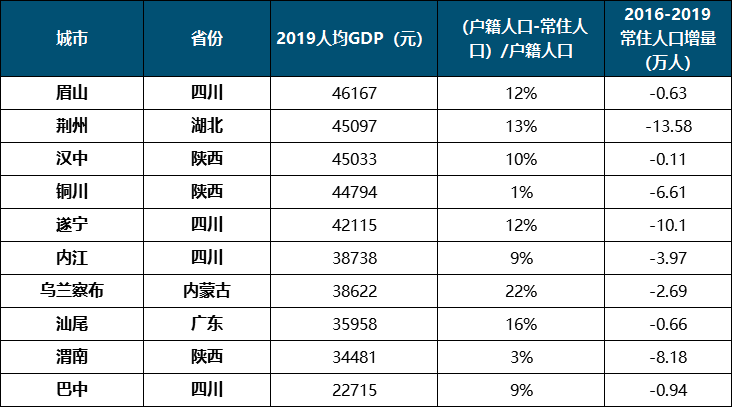生育相关提案频上热搜，哪些区域人口危机迫在眉睫？