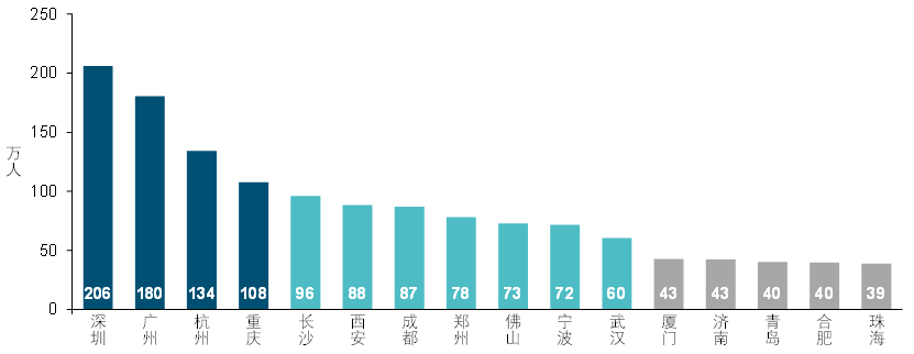 生育相关提案频上热搜，哪些区域人口危机迫在眉睫？
