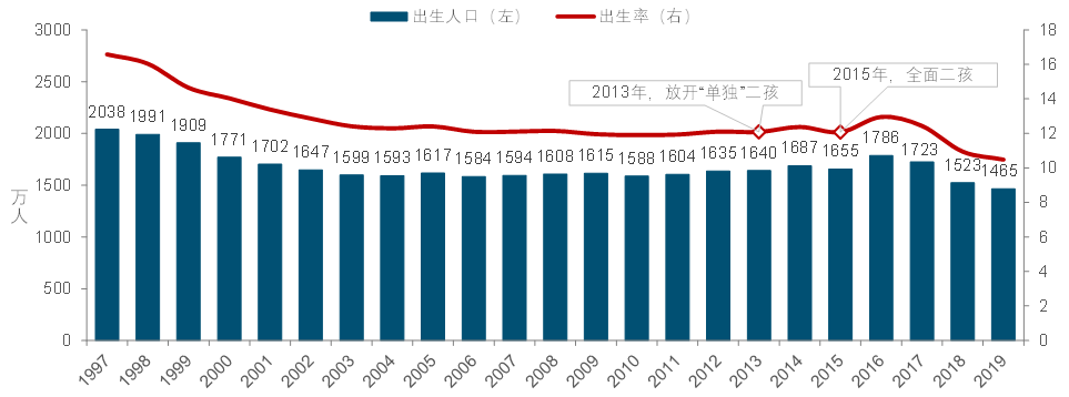 生育相关提案频上热搜，哪些区域人口危机迫在眉睫？